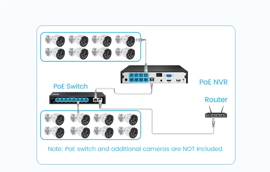 ZOSI 4K PoE NVR Security Camera System 8MP Weatherproof Wired PoE Cameras H.265+ 4K/8MP 8CH CCTV NVR for Home 24/7 Surveillance