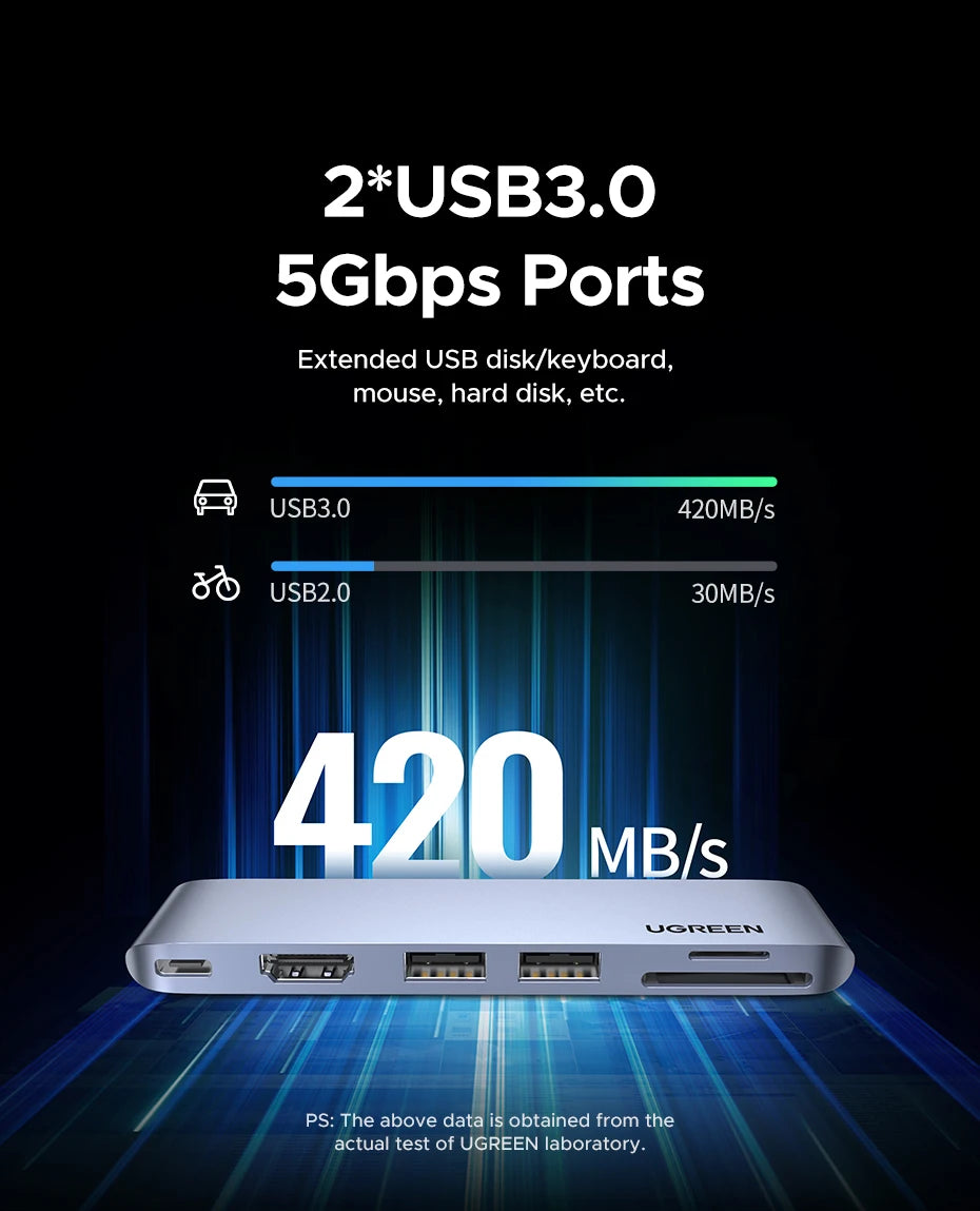 UGREEN 6‑in‑2 USB‑C Hub for MacBook Pro/Air with Thunderbolt 3, 4K HDMI, SD/TF, USB 3.0