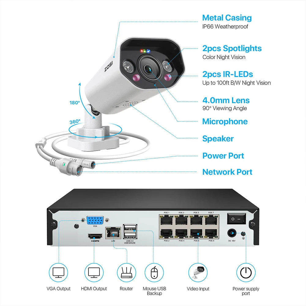 ZOSI 4K 8MP PoE Security Camera System – 8CH NVR Kit with 5MP/8MP Outdoor IP Cameras | AI Human