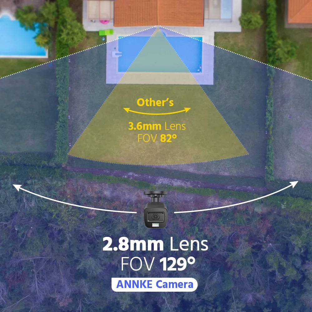 ANNKE 5MP Lite CCTV System | H.265+ 8CH DVR, 3K Analog Cameras, Color Night Vision