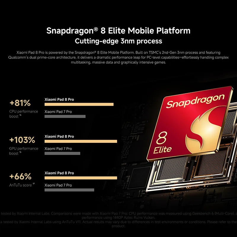 Warehouse FR Xiaomi Pad 8 Pro global Version 8 Hearts Snapdragon®8-core Elite processor, screen inches 11,2 K 144Hz, battery 9200 mAh, HyperCh 67 W - Limetastore
