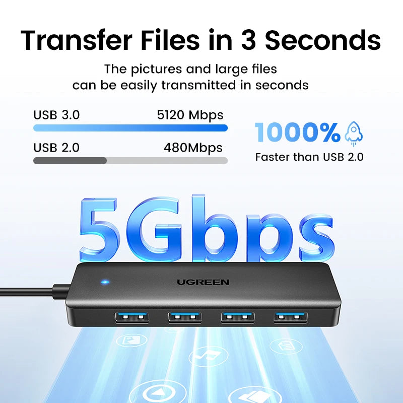 UGREEN 4‑Port USB 3.0 Hub Slim with 5Gbps Data Transfer – USB Expansion Splitter