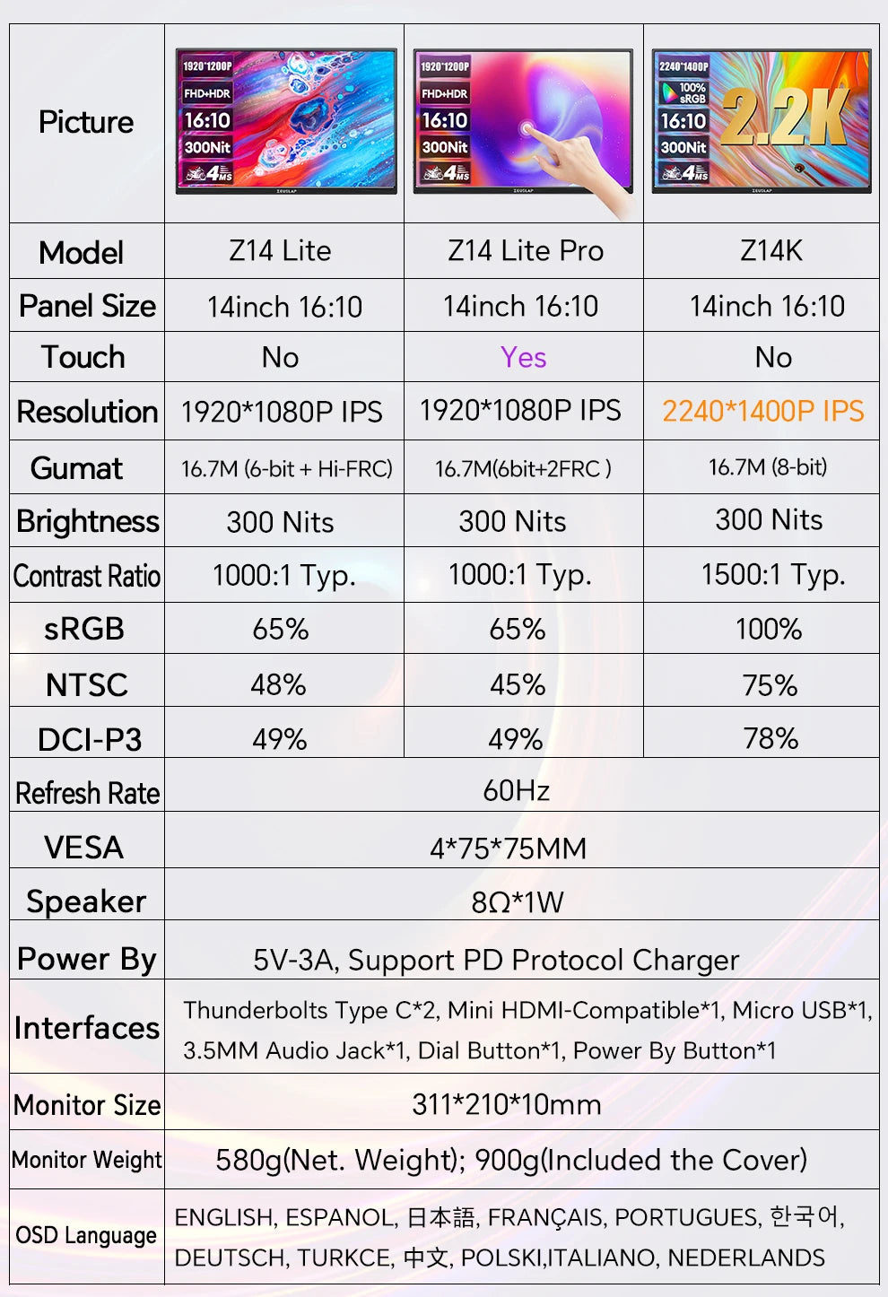 ZEUSLAP 14" Portable Monitor | 1920×1200 WUXGA, 16:10, 100% sRGB, 300 nits