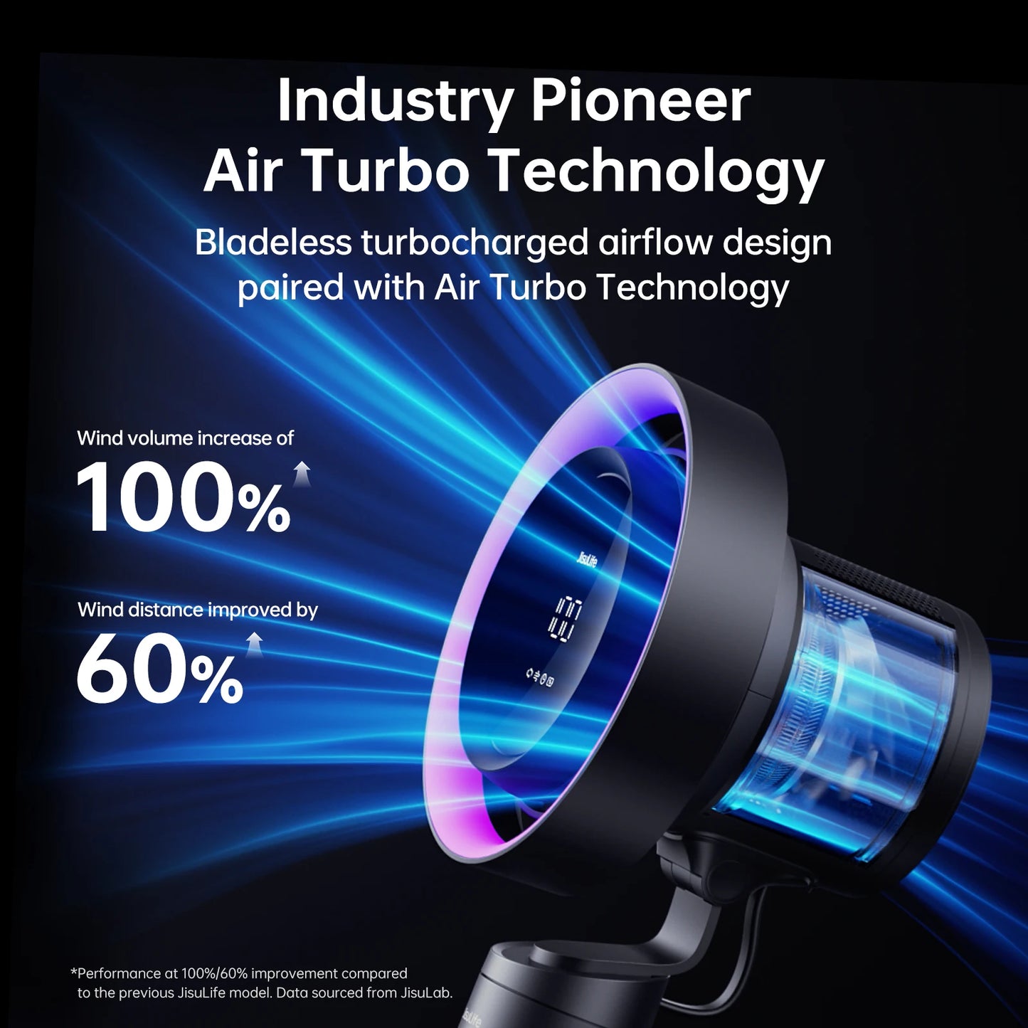 JISULIFE H11 Smart Desktop Fan & Air Purifier – H11 HEPA Filter, 10000mAh Battery