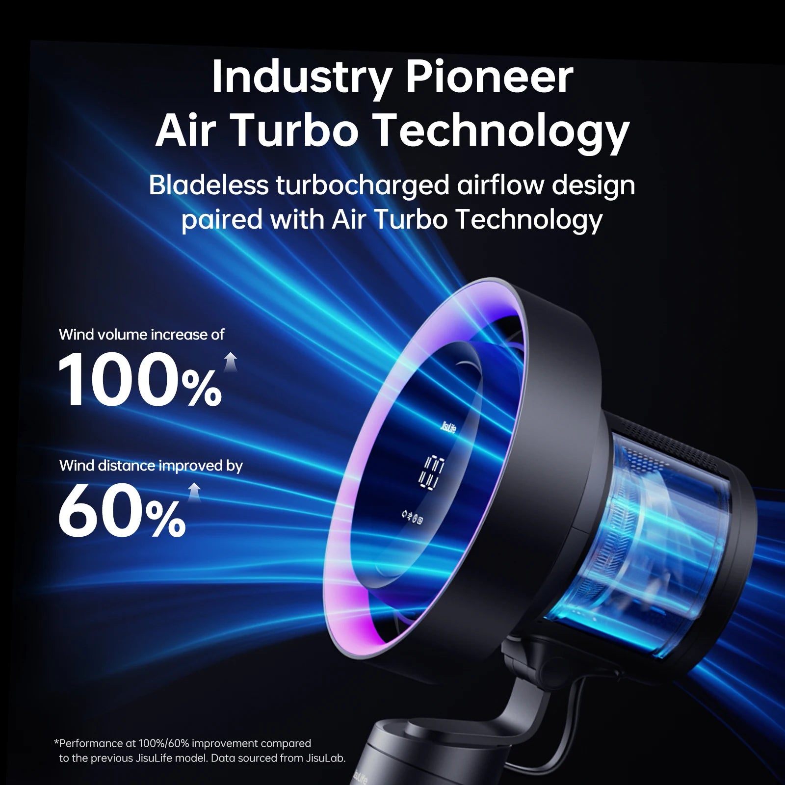 JISULIFE H11 Smart Desktop Fan & Air Purifier – H11 HEPA Filter, 10000mAh Battery
