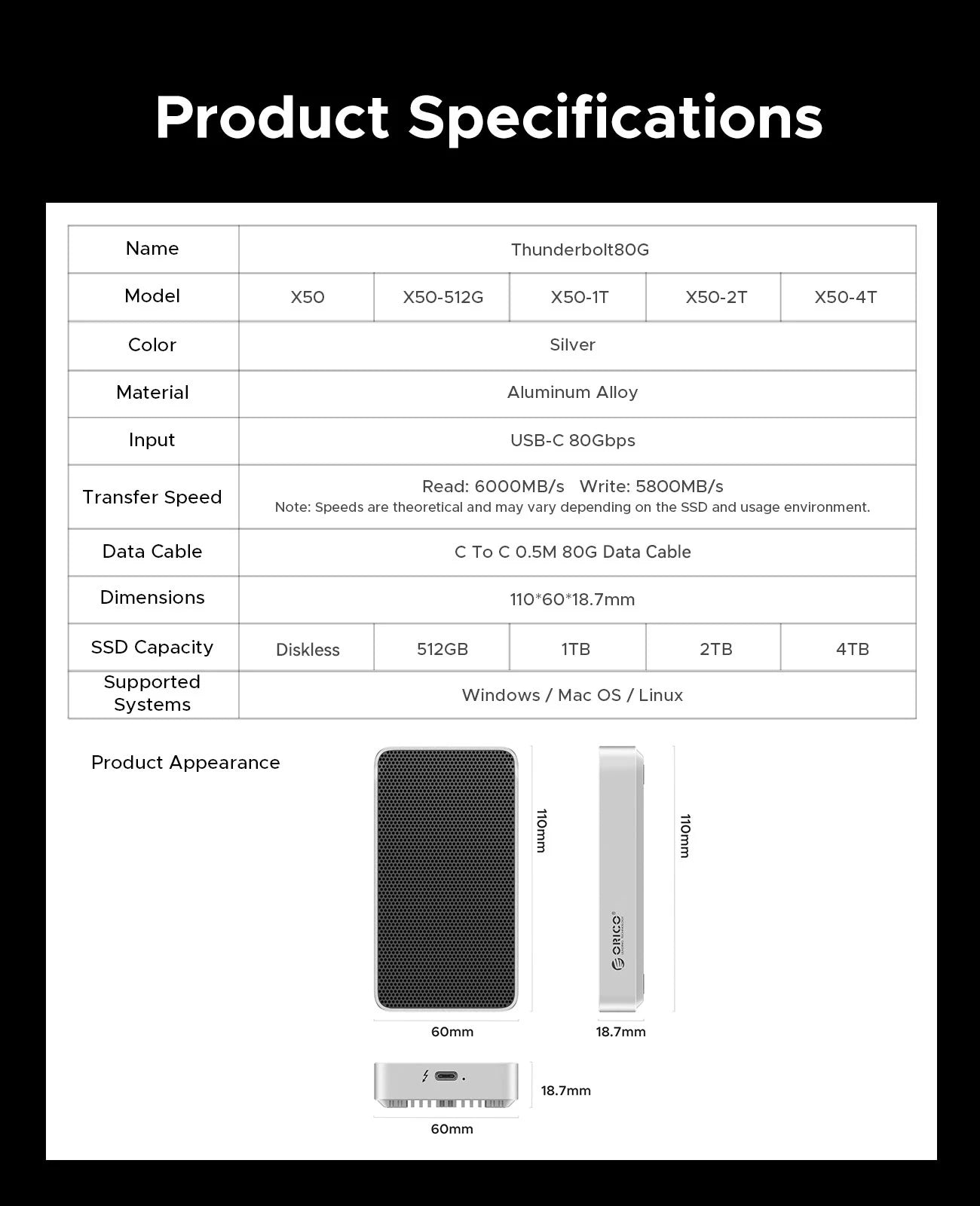 ORICO 80Gbps Thunderbolt 5‑Compatible M.2 NVMe SSD Enclosure with JHL9480 Chip