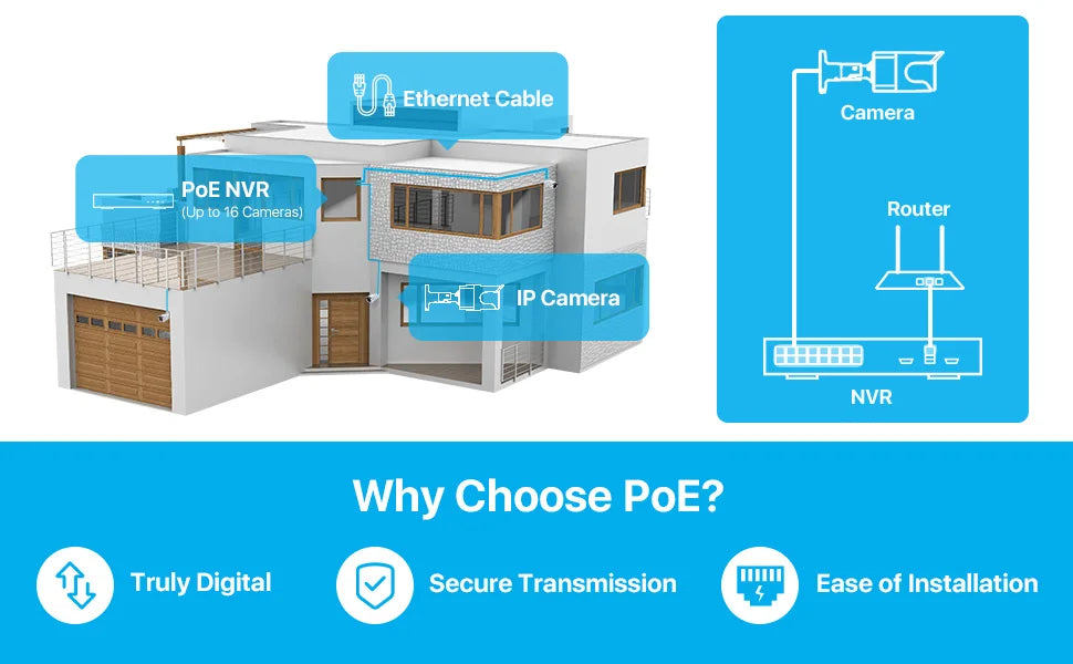 ZOSI 4K 8MP/5MP Add‑On PoE IP Camera – Ultra HD Security Cam for ZOSI 8CH & 16CH PoE