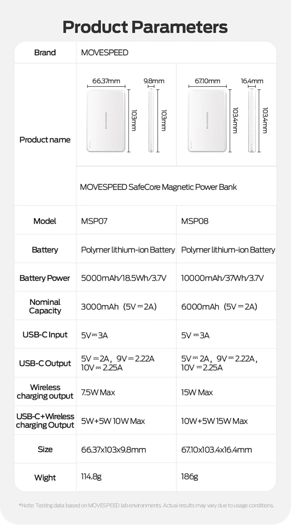 MOVESPEED P07 Semi-Solid-State Power Bank MagSafe for iPhone