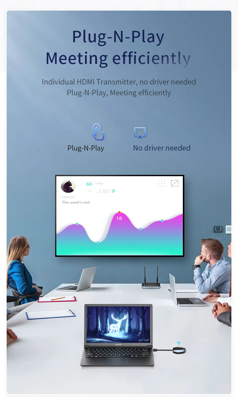 50m 5G Wireless 4K HDMI Transmitter & Receiver | Multi‑Device Mirroring