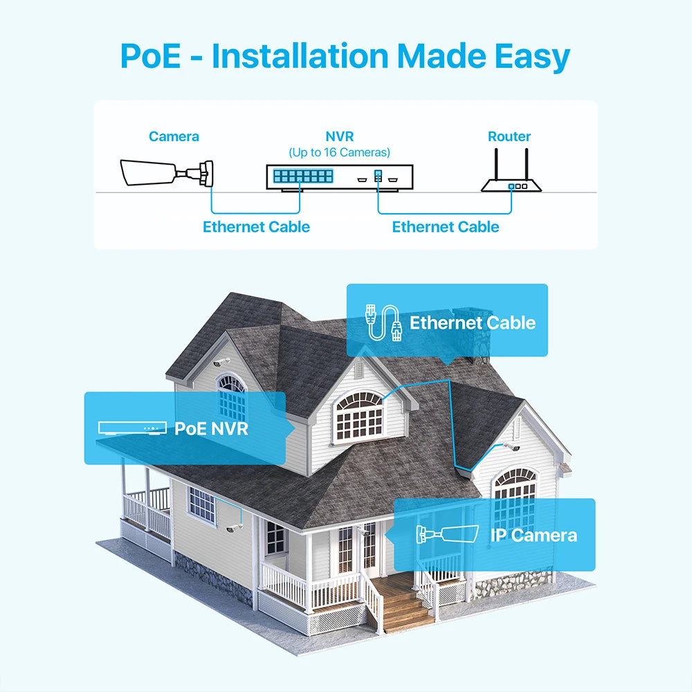 ZOSI 16CH 4K PoE Security Camera System – 8MP/5MP Outdoor IP Cameras with AI Person & Vehicle Detection