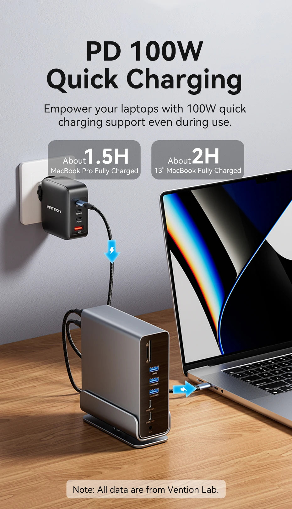 Vention USB‑C 15‑in‑1 Dock | Triple Monitor 4K 60Hz HDMI + DP, USB 3.2, PD 100W for MacBook & Windows