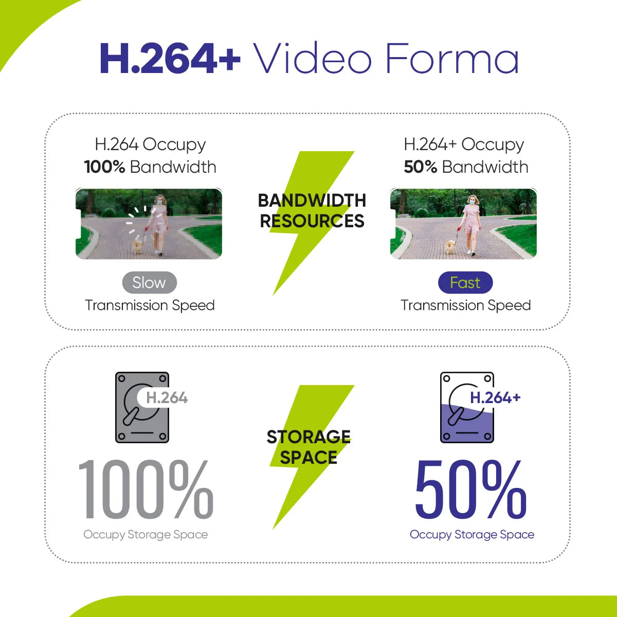 SANNCE 4CH DVR CCTV System | 2/4× 2MP IR Cameras, 1080P TVI, 1280TVL, Outdoor Surveillance Kit