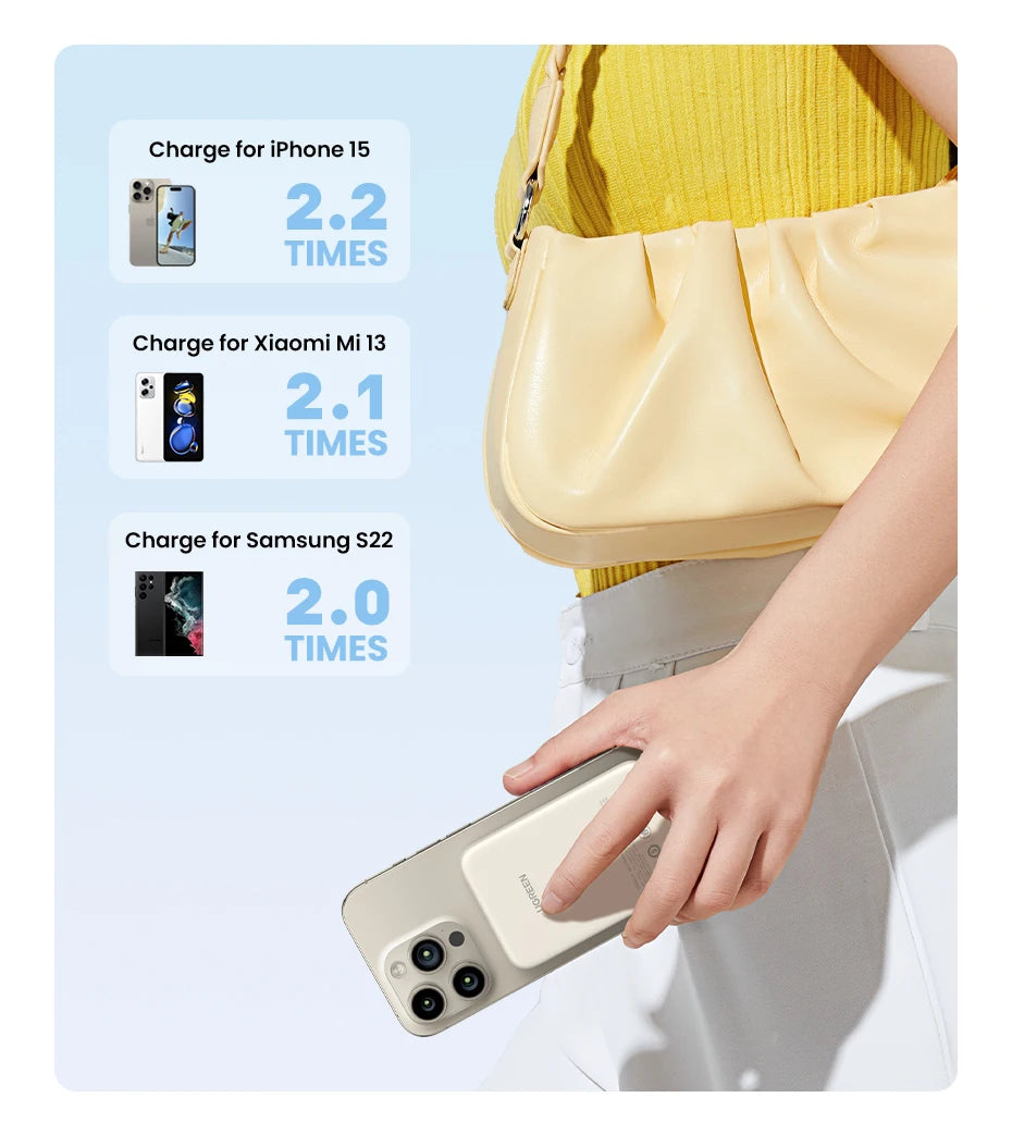 UGREEN PD20W Magnetic Power Bank – 10000mAh Portable Wireless Fast Charging External Battery