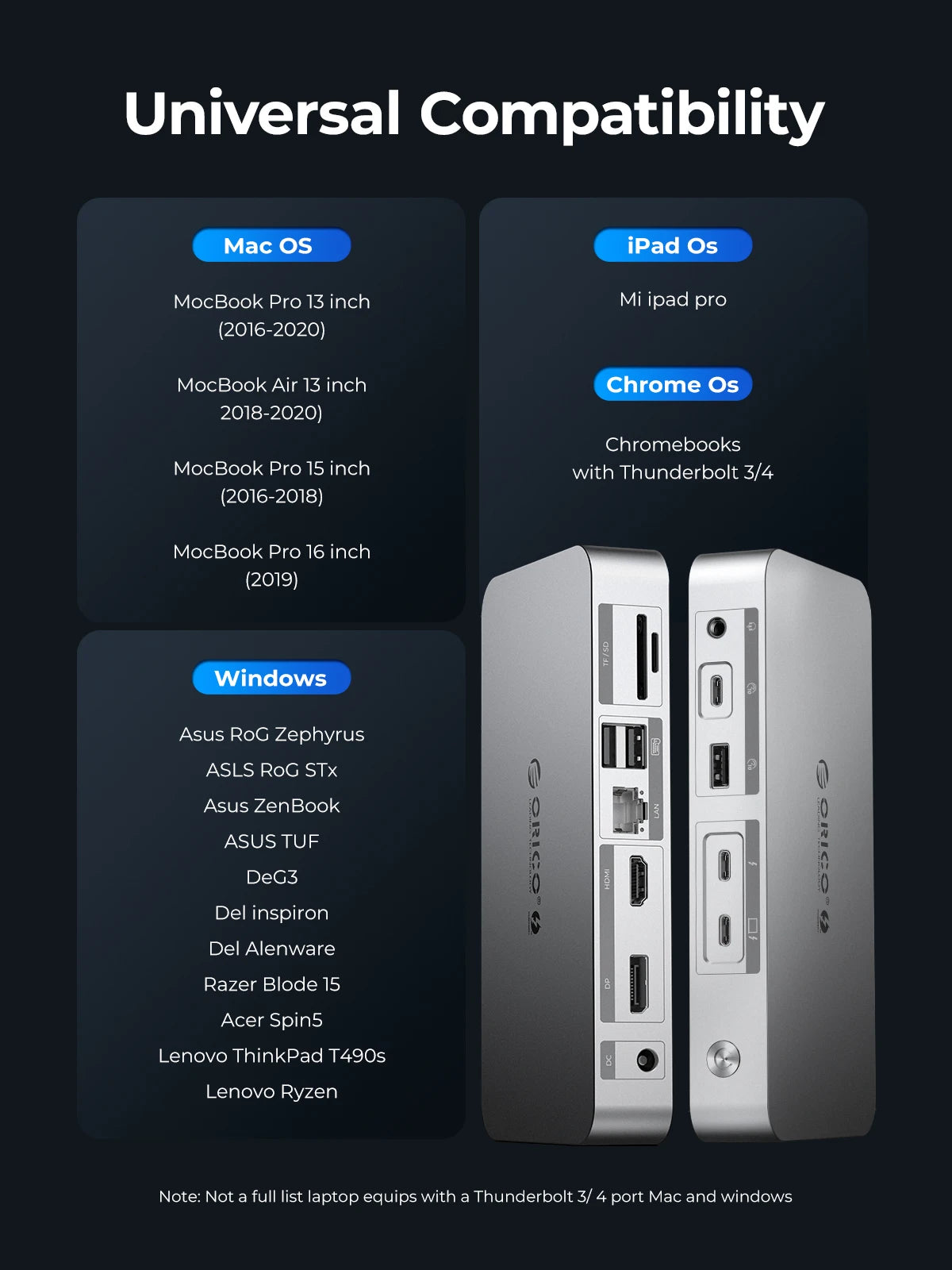 ORICO Thunderbolt 4 USB‑C Docking Station with 8K30Hz HDMI, USB 3.2 Gen2 Hub & Type‑C Splitter