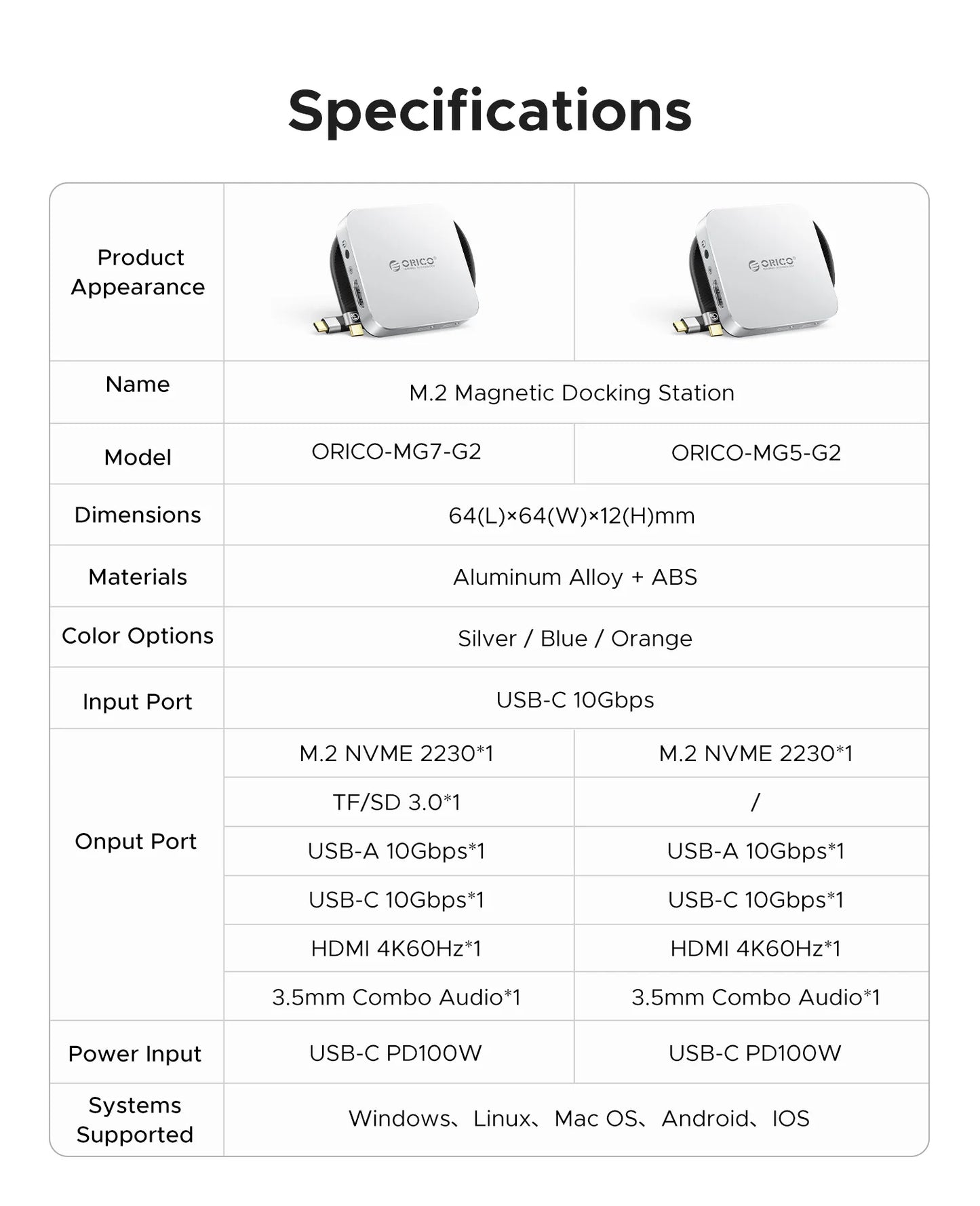 ORICO Magnetic M.2 2230 NVMe SSD Enclosure with 10Gbps USB‑C Docking Station