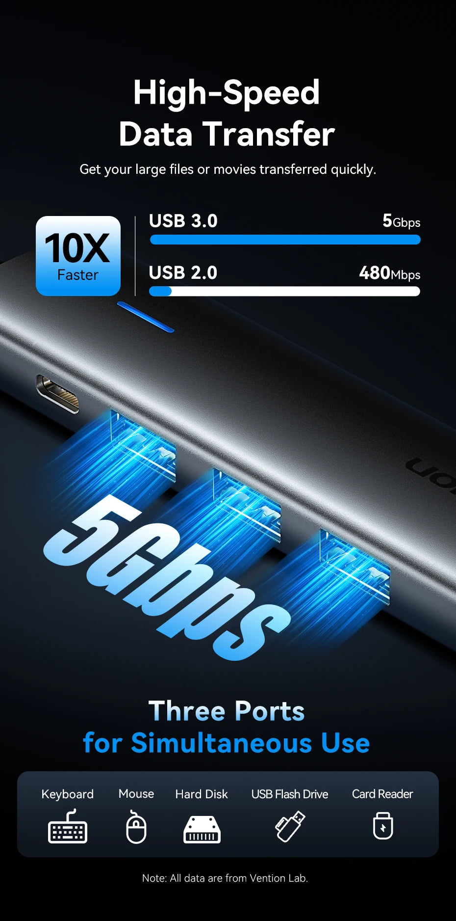 Vention 5‑in‑1 USB‑C Hub | 4K60Hz HDMI, USB 3.0, PD100W Multiport Dock for MacBook & Android