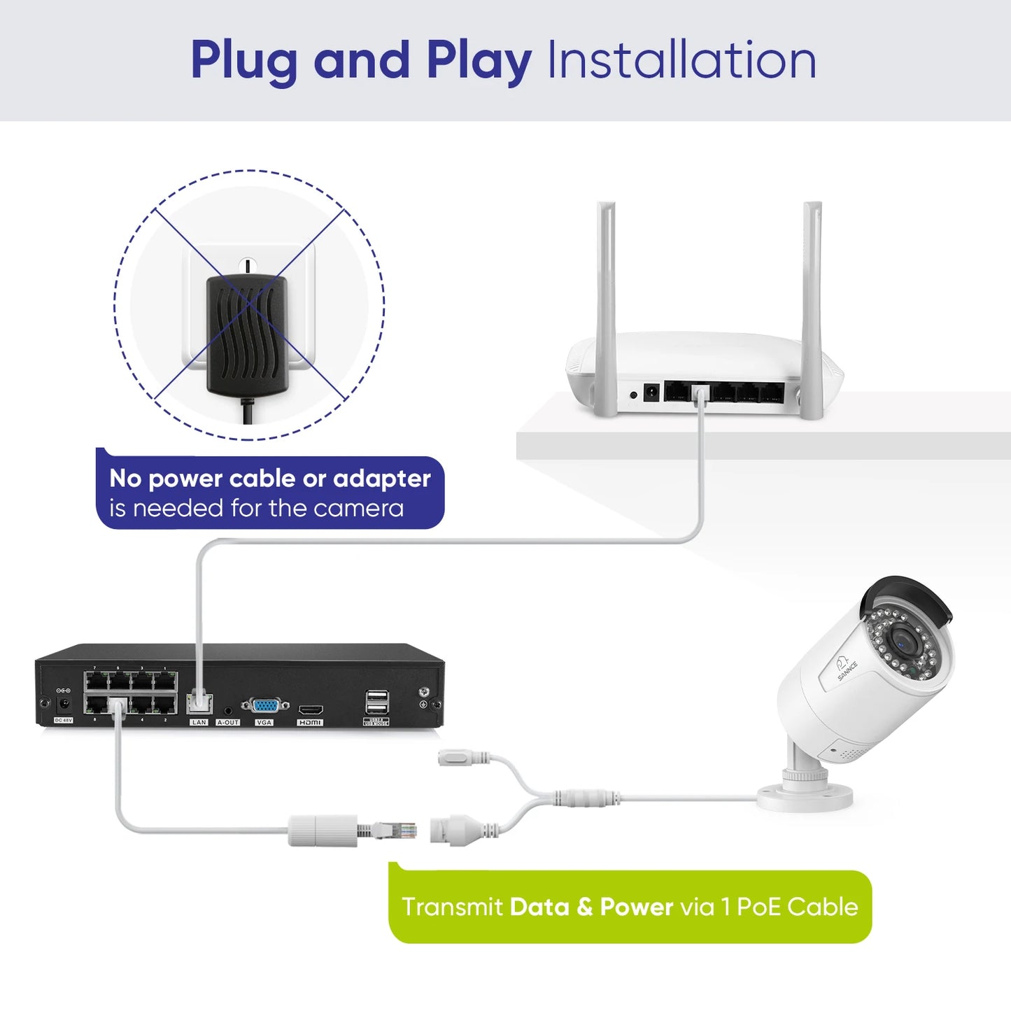 SANNCE 8CH 8MP PoE NVR System | 5MP IP66 Cameras, IR‑CUT Night Vision, Wired CCTV Kit