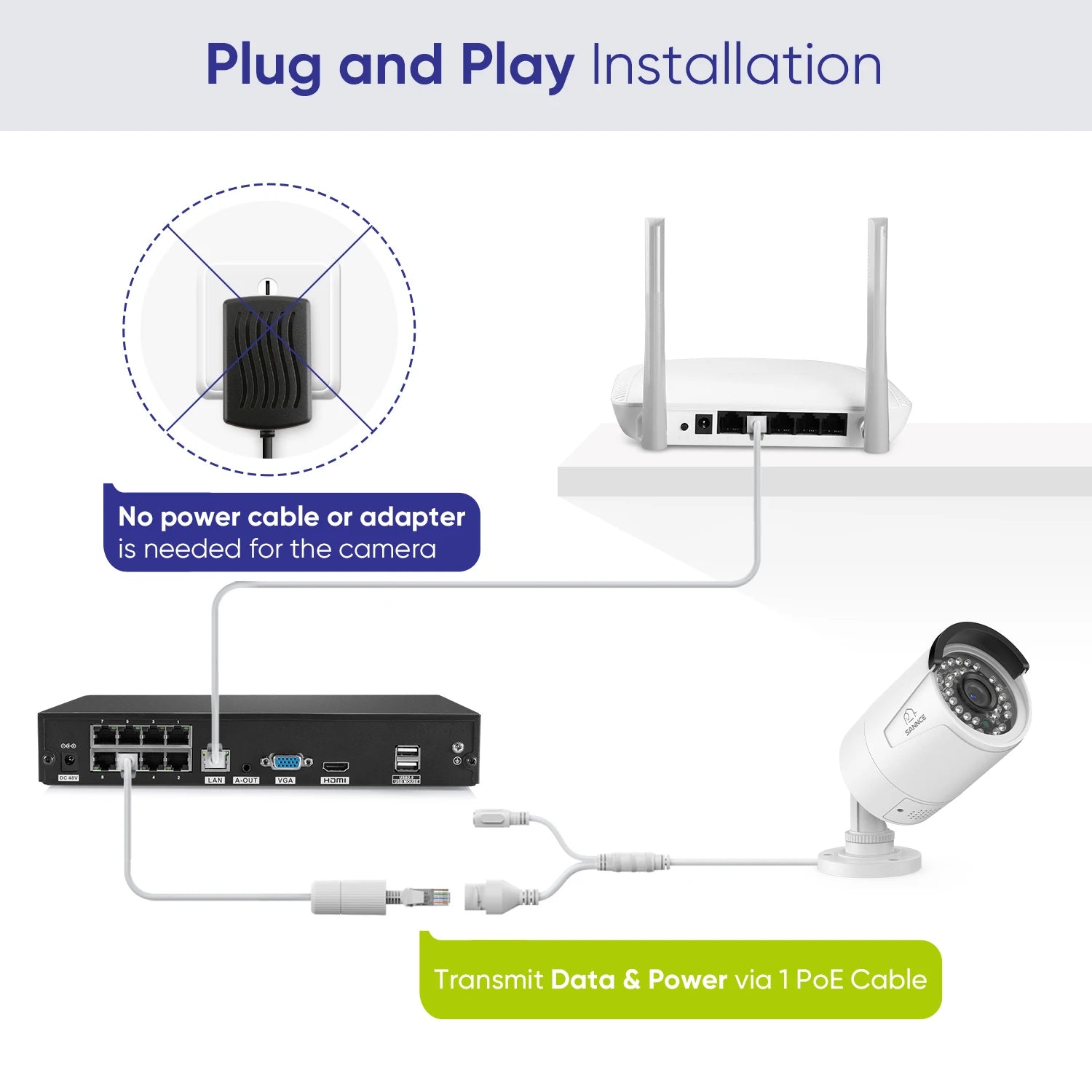 SANNCE 8CH 8MP PoE NVR System | 5MP IP66 Cameras, IR‑CUT Night Vision, Wired CCTV Kit