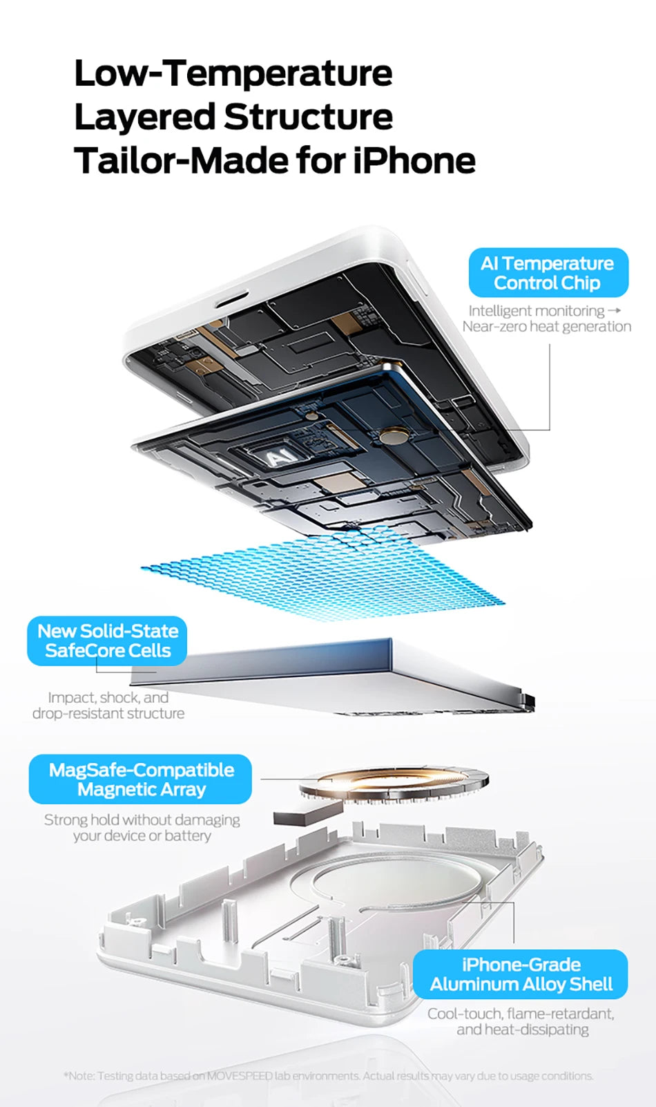 MOVESPEED Semi-Solid Battery Power Bank 5000mAh MagSafe Magnetic