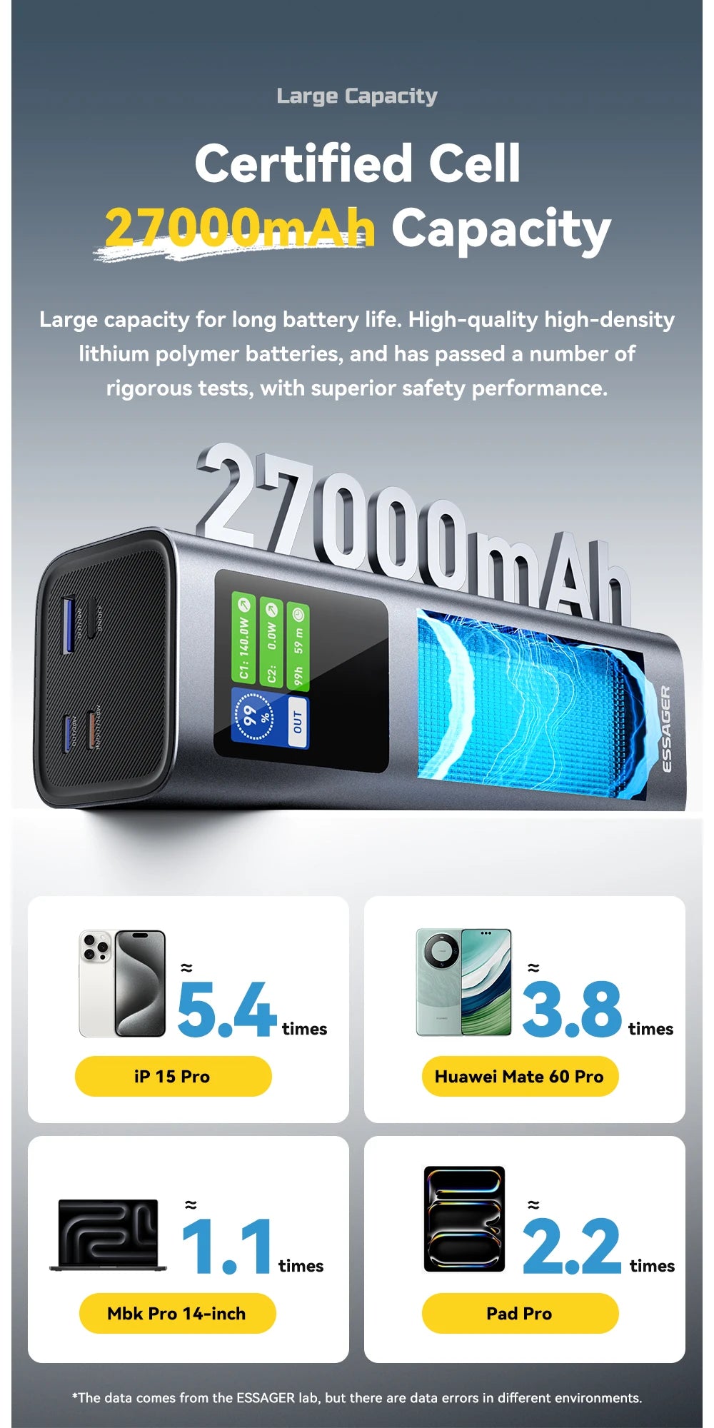 ESSAGER 140W USB-C Power Bank 27000mAh PD3.1 with Digital Display – Super Fast Charging