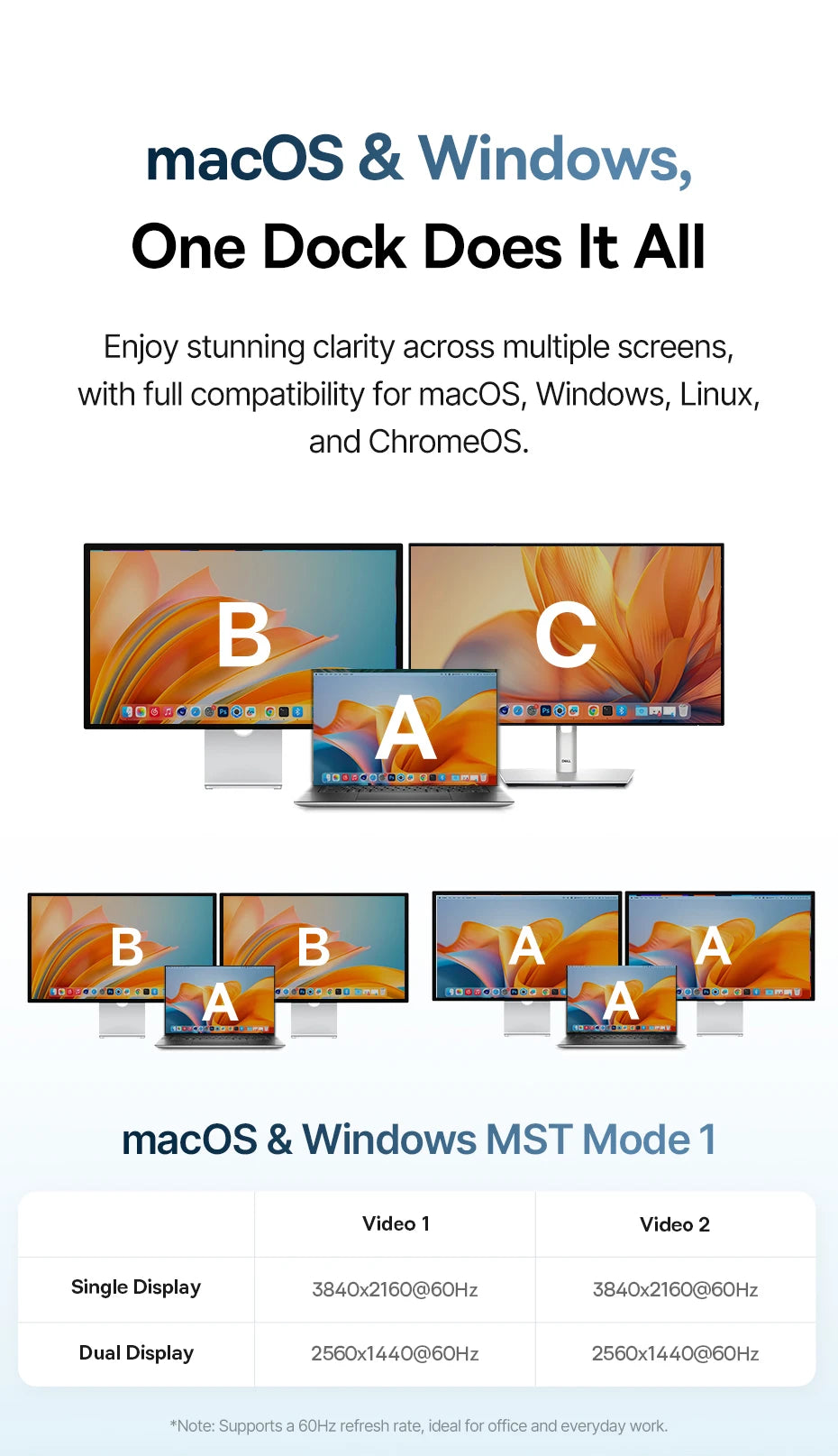 Baseus 12‑in‑1 USB‑C HUB | DisplayPort + HDMI 4K@60Hz MST, USB 3.2, RJ45, PD 100W Docking Station