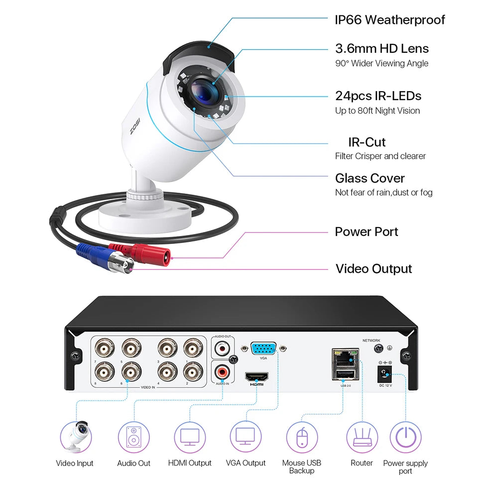 ZOSI 1080p 2MP Wired Home Security System – 8CH H.265+ DVR with 4/8 Outdoor Night Vision