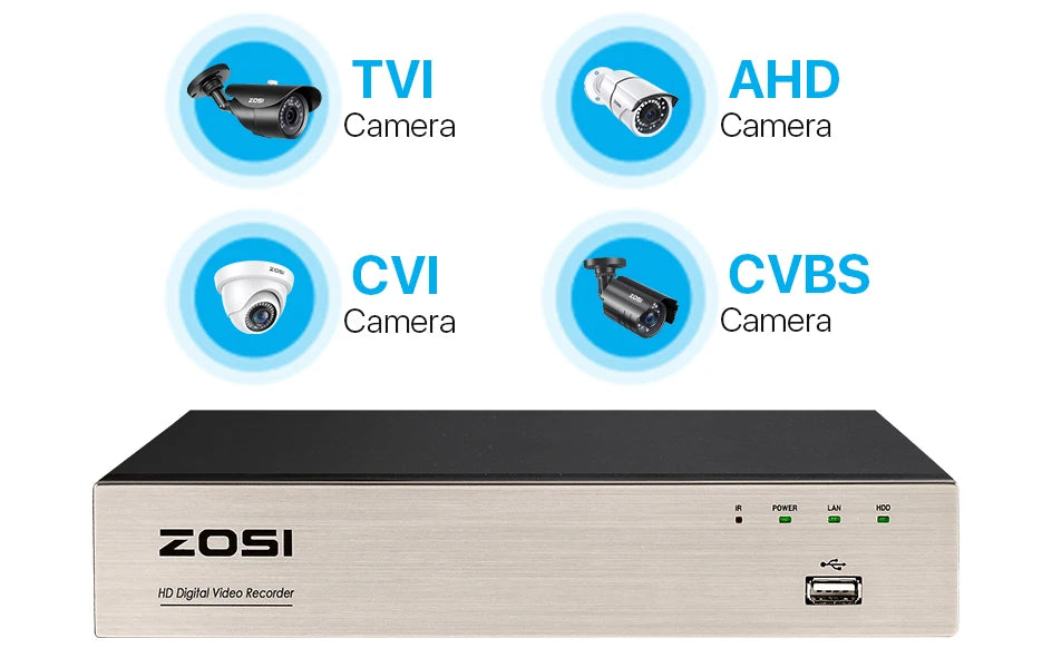 ZOSI 1080p 8CH Home CCTV Security System – H.265+ DVR with 2MP Indoor/Outdoor Dome Cameras