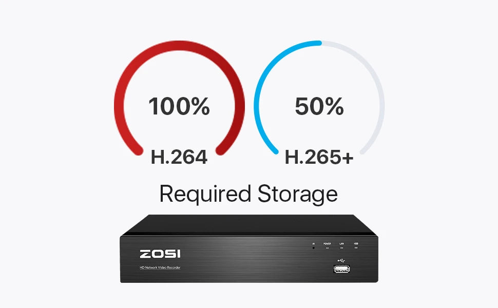 ZOSI 4K 8MP PoE Security Camera System – 8CH NVR Kit with 5MP/8MP Outdoor IP Cameras | AI Human