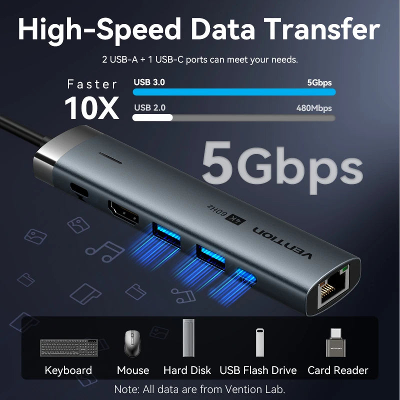 Vention USB‑C 6‑in‑1 Hub | HDMI 4K, PD 100W, RJ45, USB 3.0 Docking Station