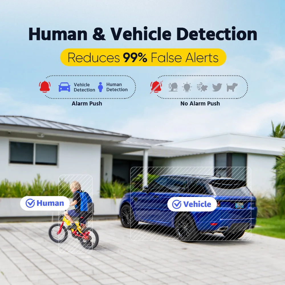 ANNKE 4K Dual‑Light PoE CCTV System | 8CH H.265+, 2.8mm Lens, Human & Vehicle Detection