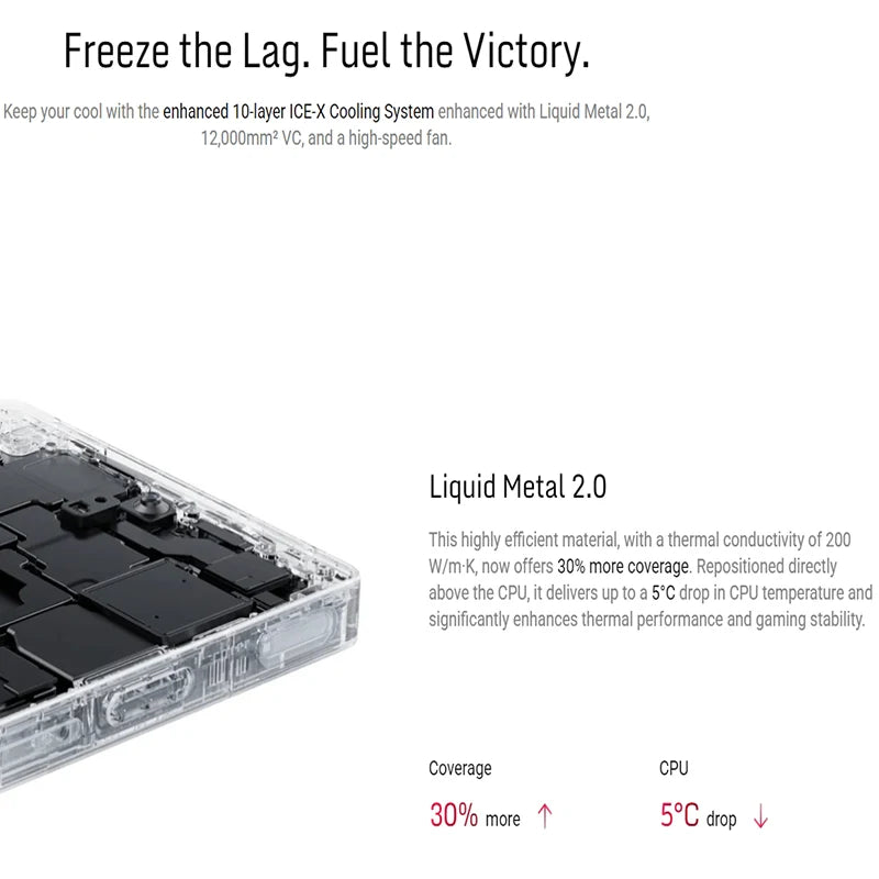RedMagic 10S Pro 5G Gaming Phone | Snapdragon 8 Elite Leading Version | 7050mAh Battery | 6.85" UDC Full Screen | Global Version - Limetastore