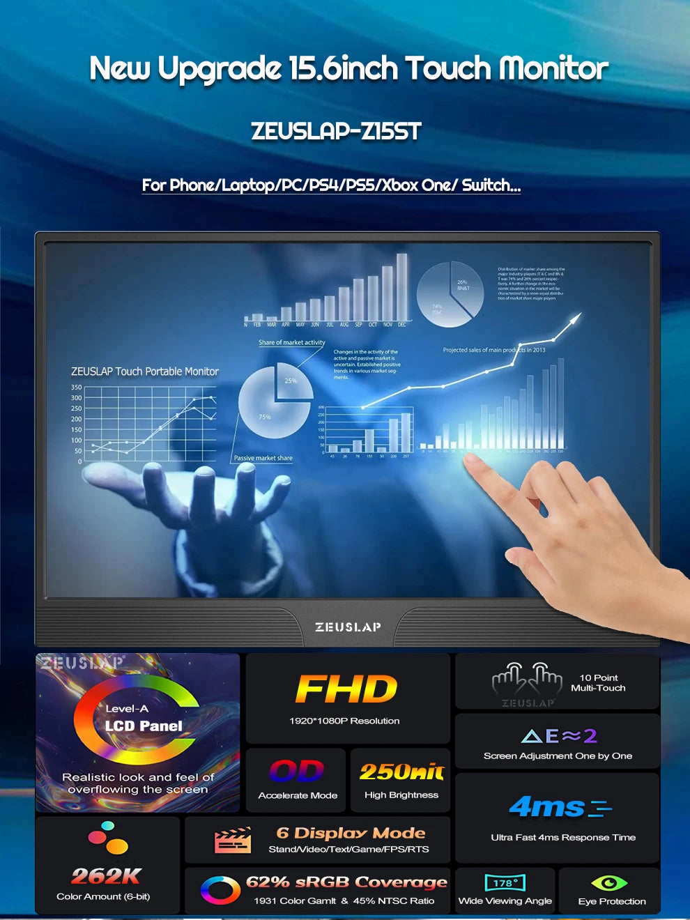 ZEUSLAP 15.6" Portable Touch Monitor | FHD 1080P IPS, USB‑C & HDMI, Laptop & Phone