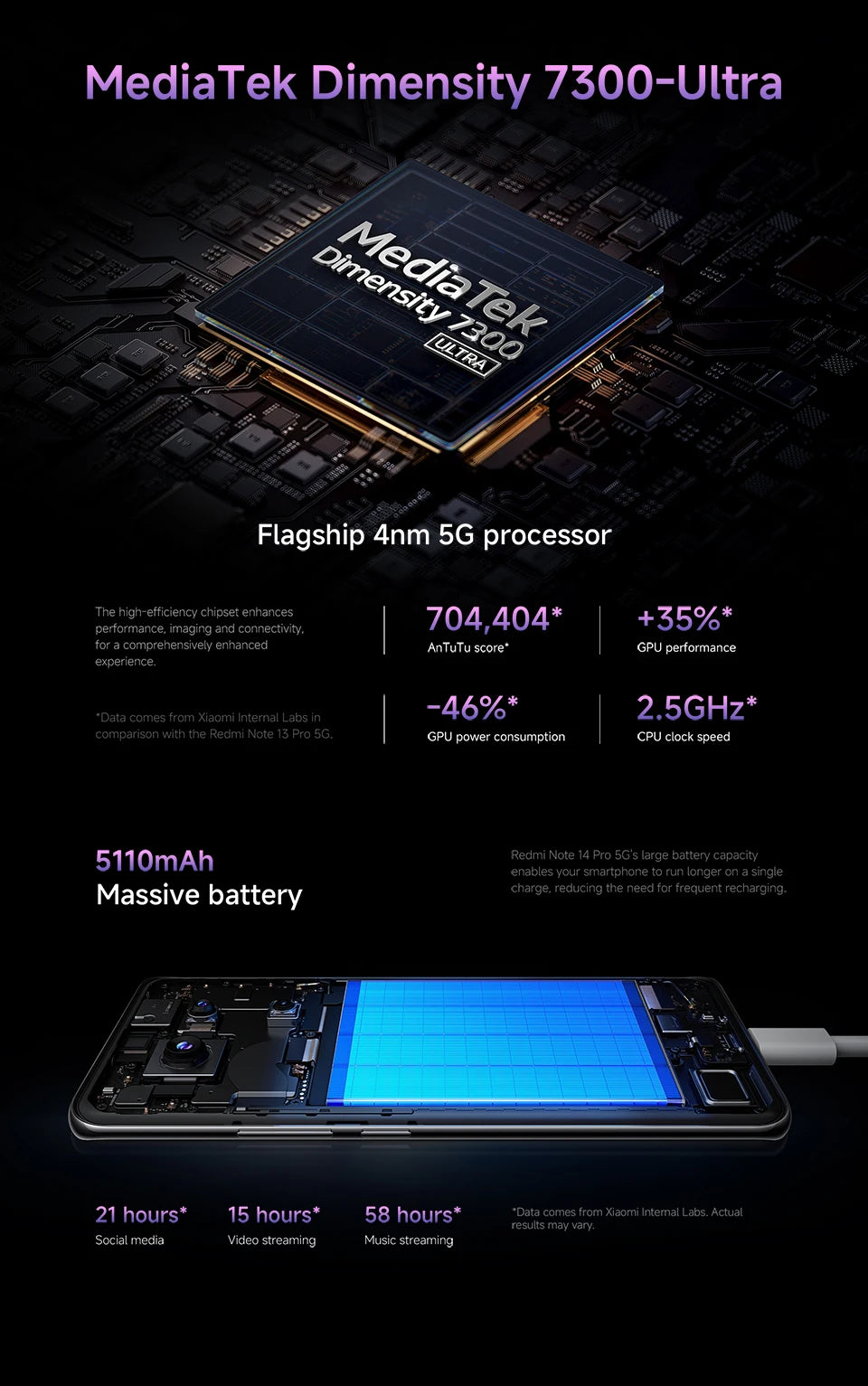 FR Warehouse Xiaomi Redmi Note 14 Pro 5G Smartphone Global Version  MediaTek 200MP Camera 5110mAh 45W Dimensity 7300-Ultra CPU - Limetastore