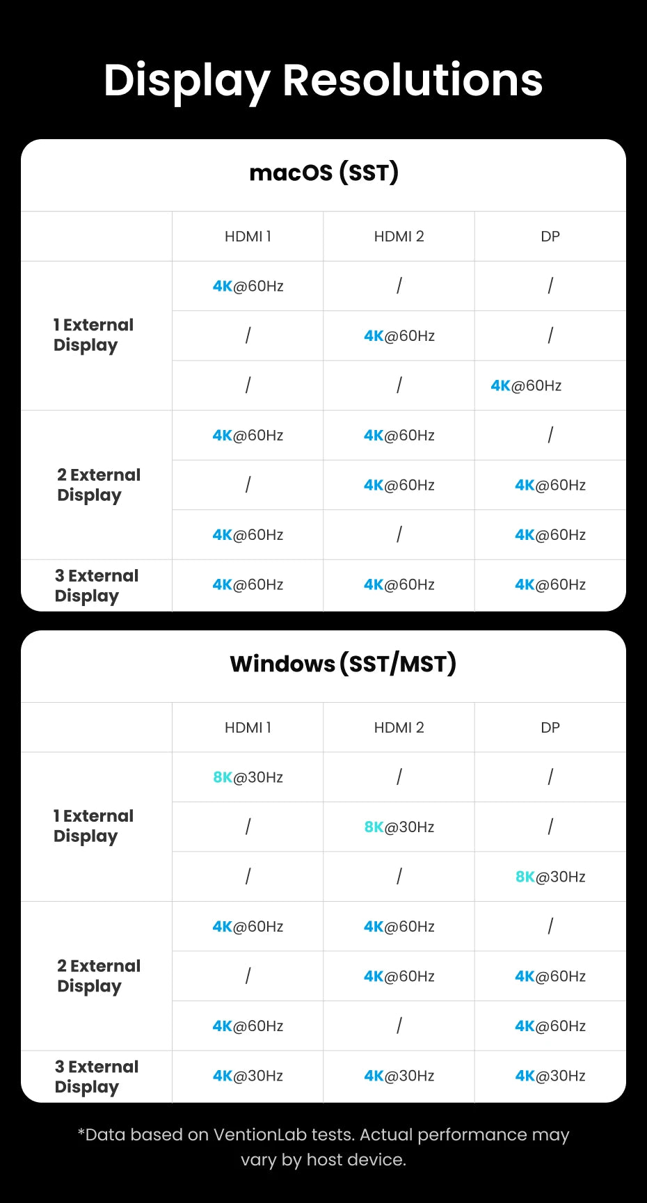 Vention USB‑C 13‑v‑1 Dock | 8K30Hz, MST, Smart Screen, USB 3.2 10Gbps, RJ45 za MacBook in Windows