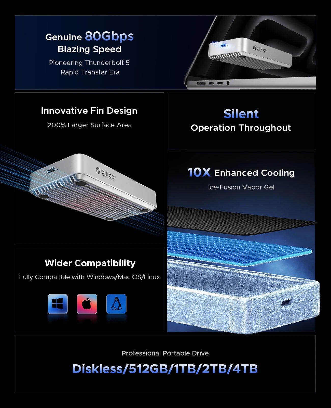 ORICO 80Gbps Thunderbolt 5‑Compatible M.2 NVMe SSD Enclosure with JHL9480 Chip
