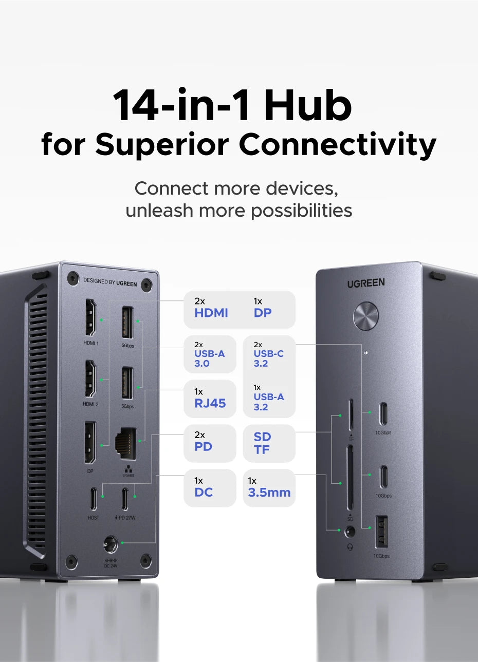 UGREEN 14‑in‑1 USB‑C Docking Station with Triple Display