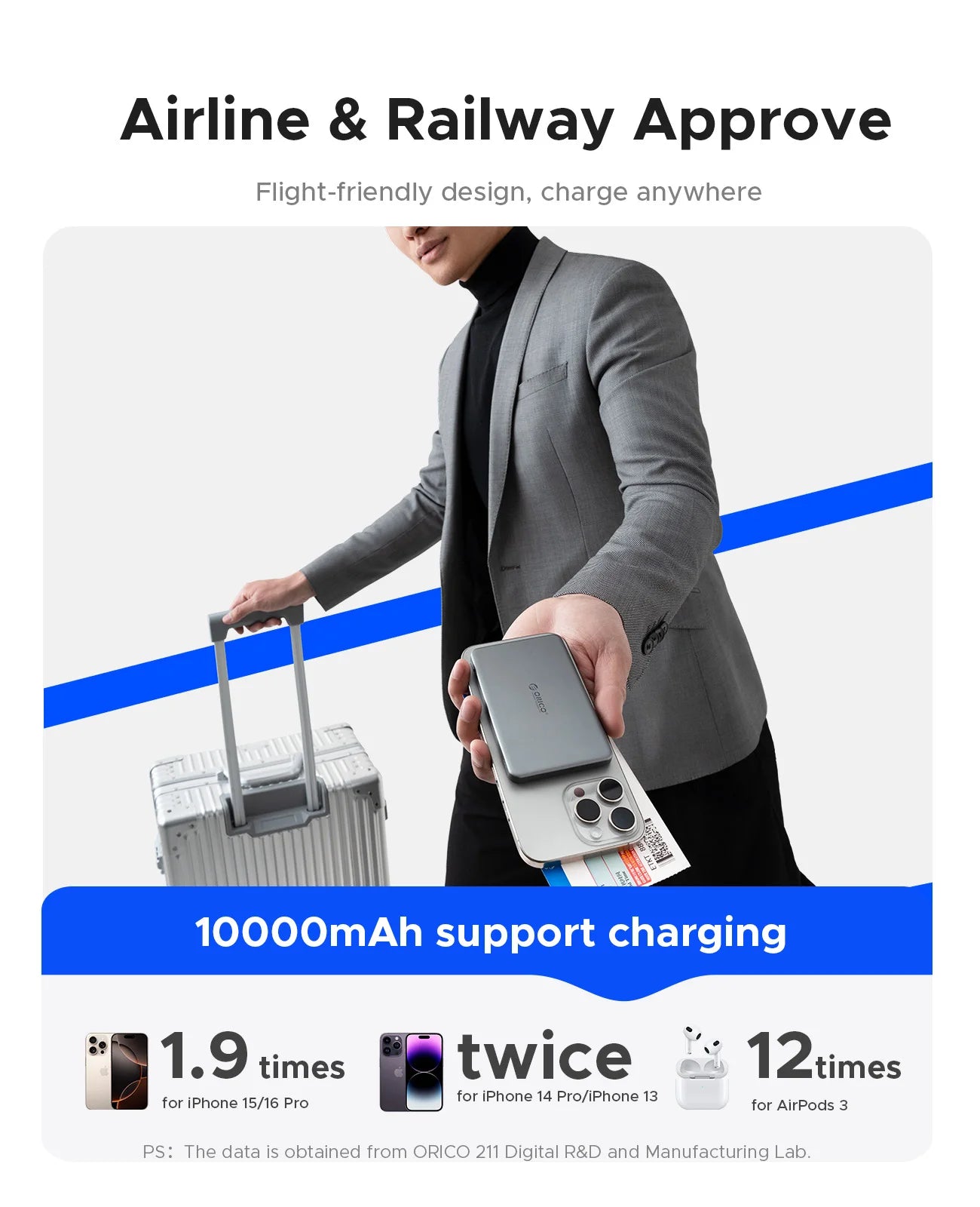 ORICO Kada Magnetic Power Bank – 5000mAh / 10000mAh PD22.5W Wireless External Battery