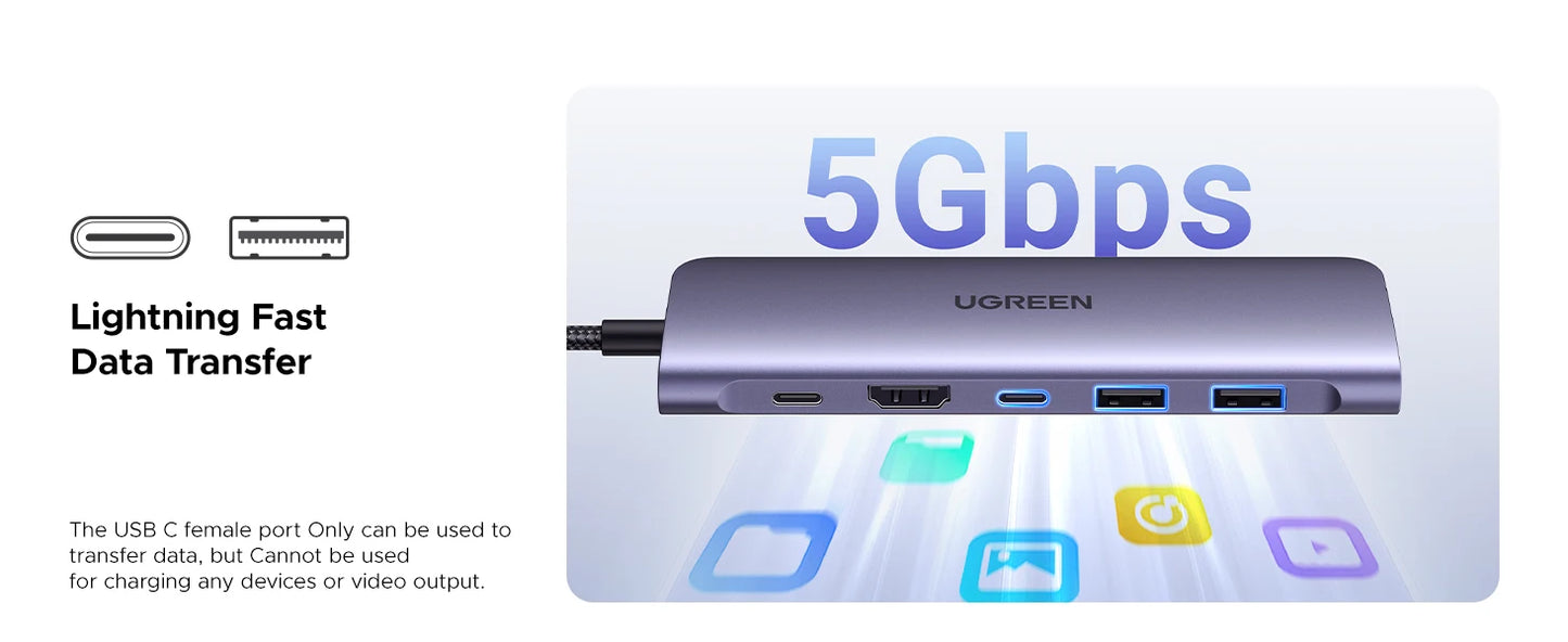 UGREEN 7‑in‑1 USB‑C Hub with 4K60Hz HDMI, PD100W, USB‑C & Dual USB‑A