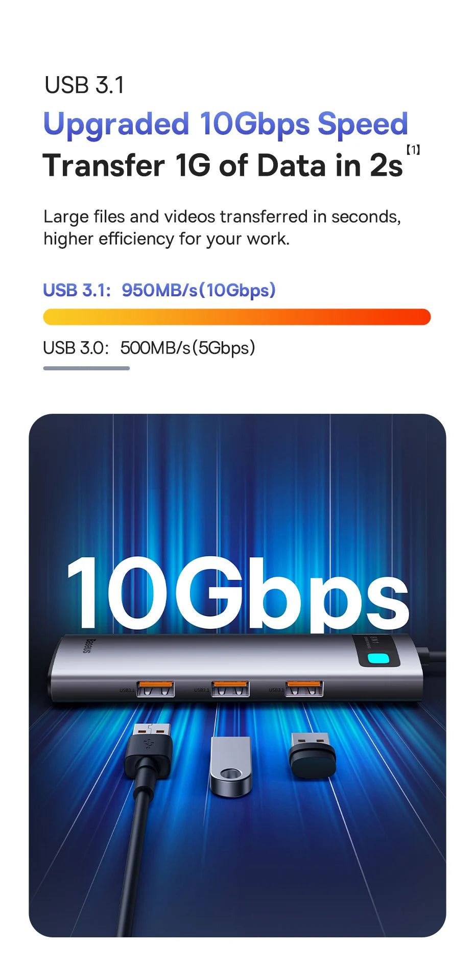 Baseus USB‑C Hub | HDMI 4K, USB 3.1 10Gbps, RJ45 Ethernet, SD/TF Docking Station for MacBook