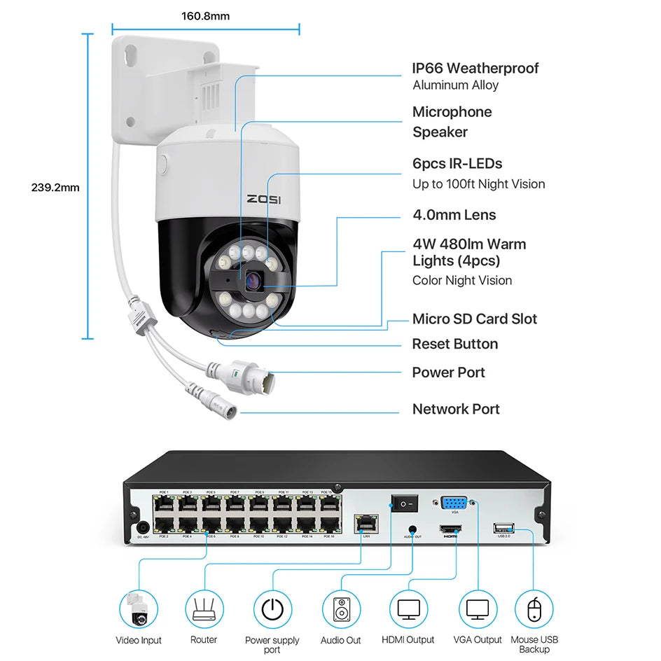 ZOSI 4K 32CH PoE Security Camera System – 8MP AI Human/Vehicle Detection, Dual‑Disk NVR & Auto‑Tracking