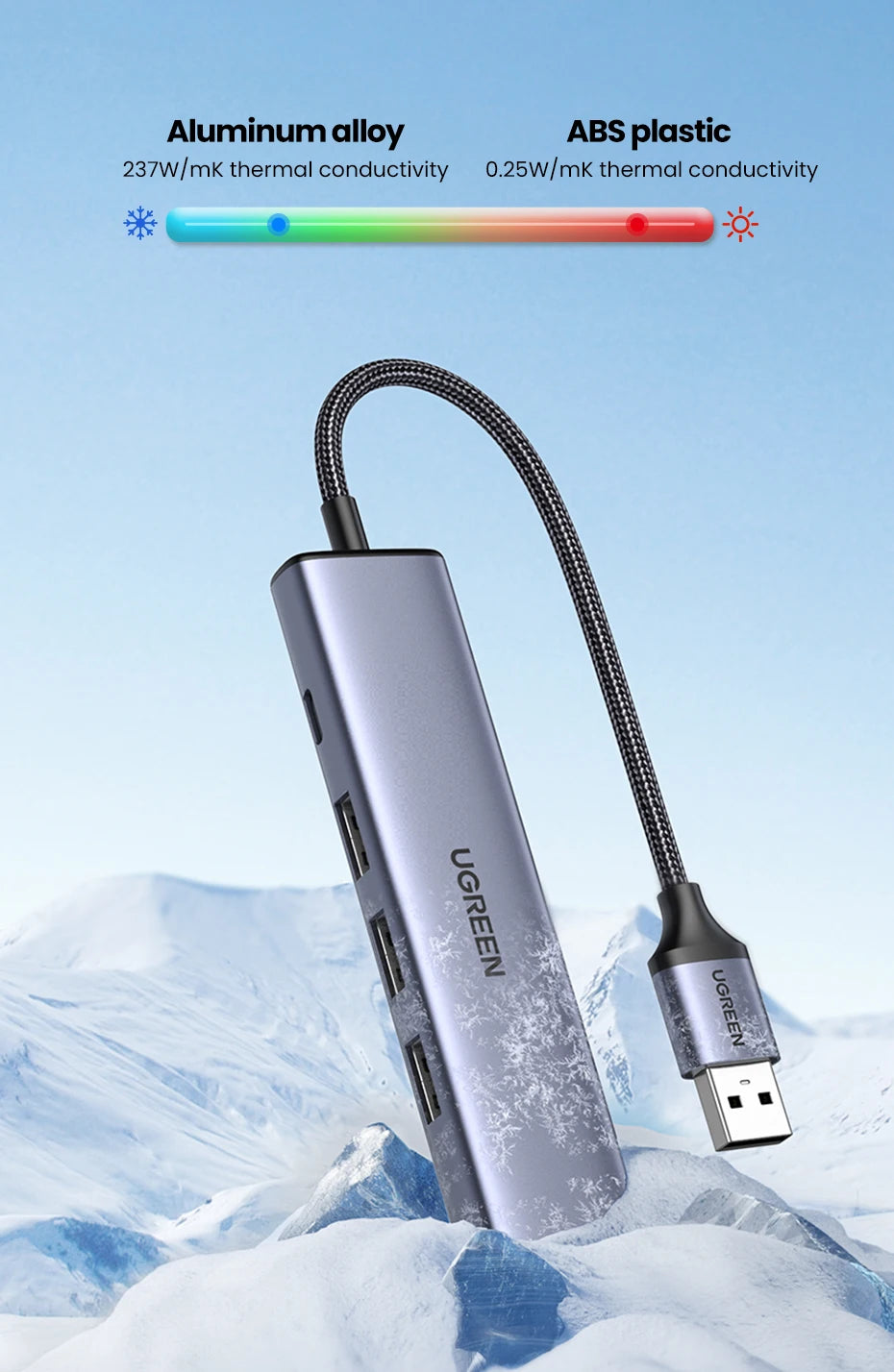 UGREEN USB Ethernet Adapter 1000/100Mbps USB 3.0 HUB RJ45 LAN
