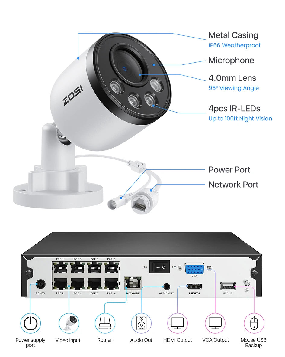 ZOSI 4K PoE NVR Security Camera System 8MP Weatherproof Wired PoE Cameras H.265+ 4K/8MP 8CH CCTV NVR for Home 24/7 Surveillance