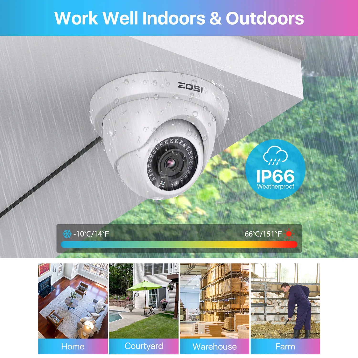 ZOSI 8CH 1080P Wired Security Camera System – H.265+ 5MP Lite DVR Recorder with 2MP Indoor/Outdoor