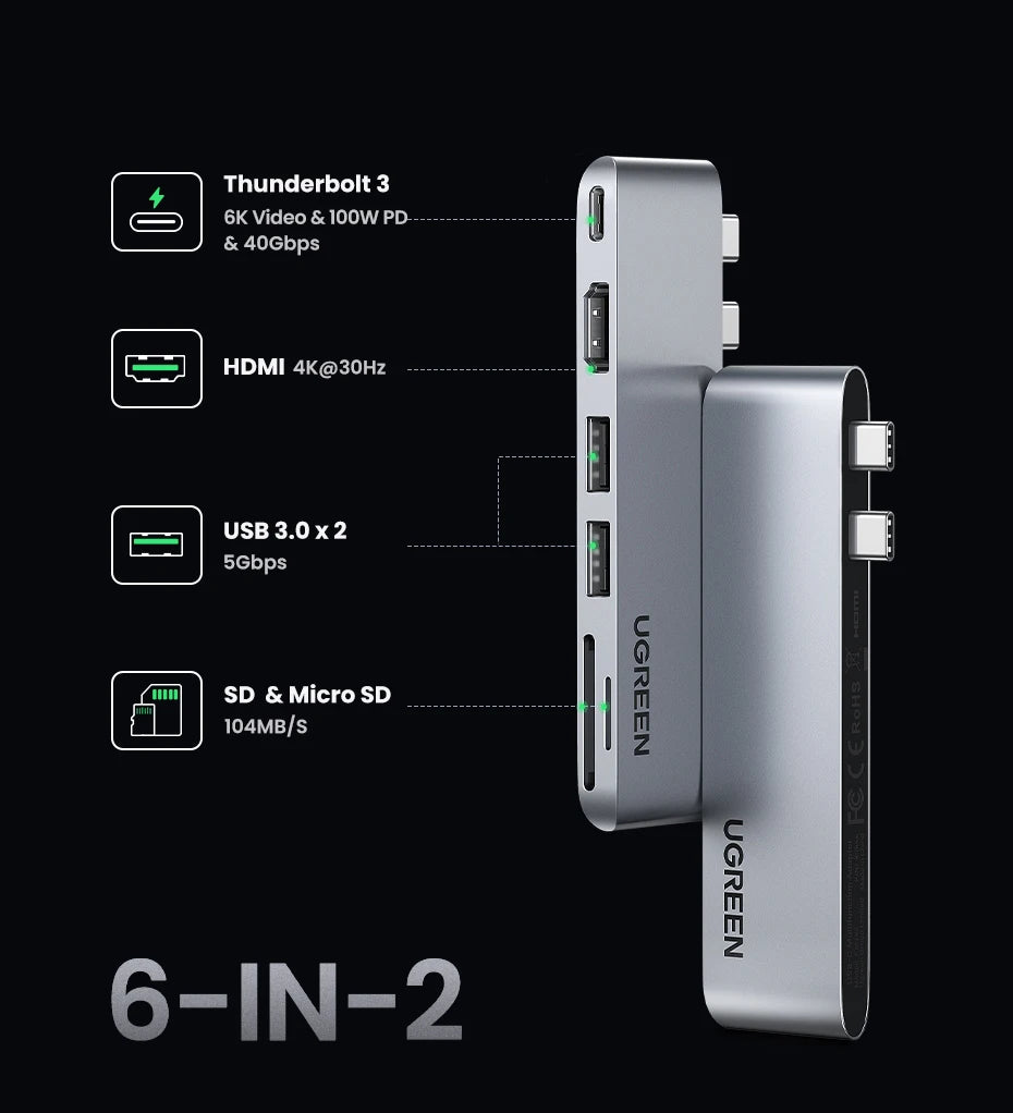 UGREEN 6‑in‑2 USB‑C Hub for MacBook Pro/Air with Thunderbolt 3, 4K HDMI, SD/TF, USB 3.0