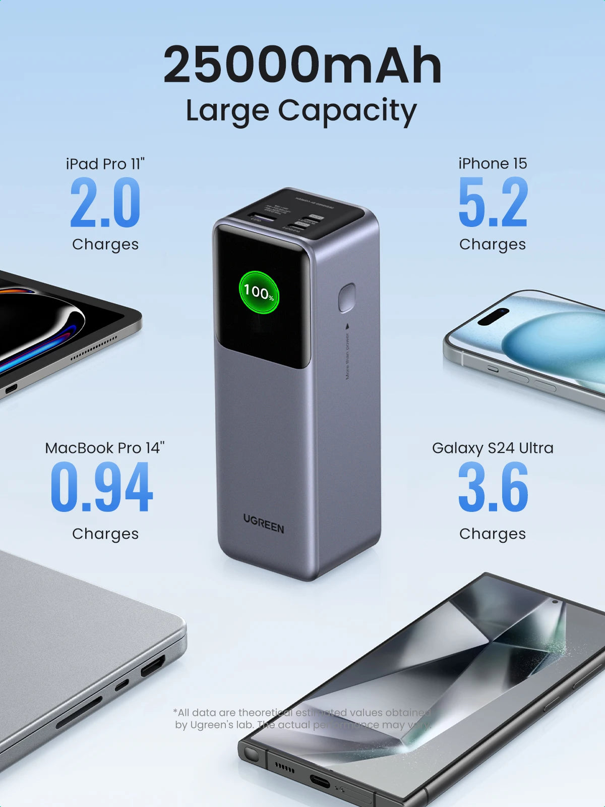 UGREEN Nexode 200W 25000mAh Power Bank – PD Fast Charging Portable External Battery