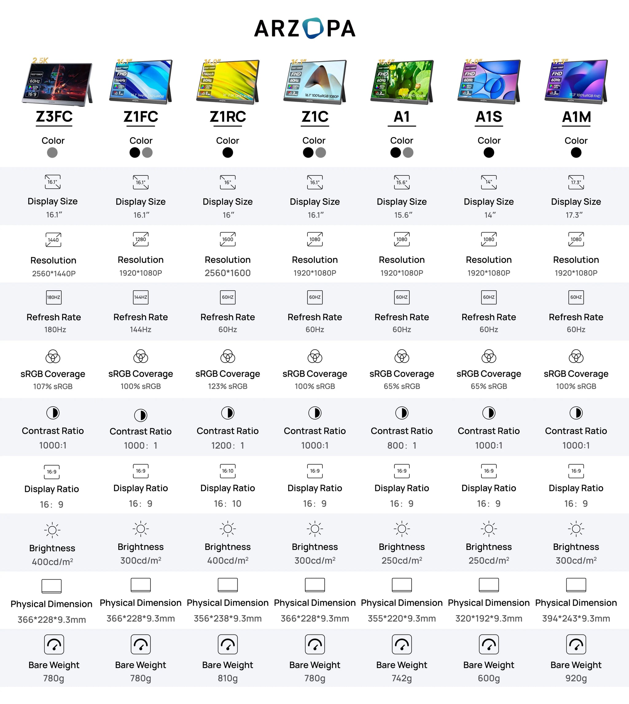 ARZOPA Z3FC 16.1" Portable Monitor | 2.5K QHD, 180Hz, HDR, IPS, Gaming & Work