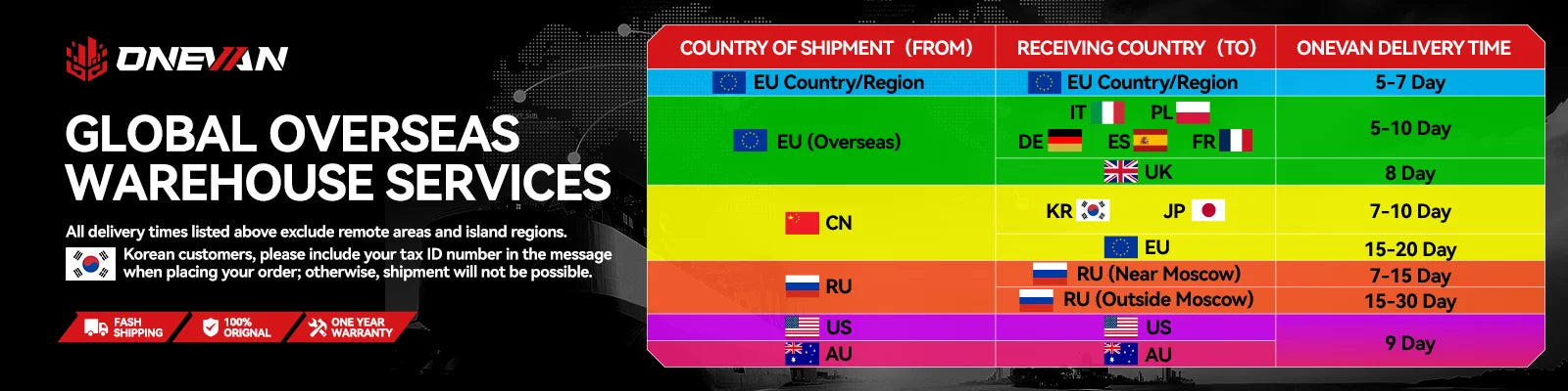 ONEVAN 8Gears Electric Seeder Landscape Power Tool Large Capacity Small Seeder Integrated Machine For makita 18v battery pin