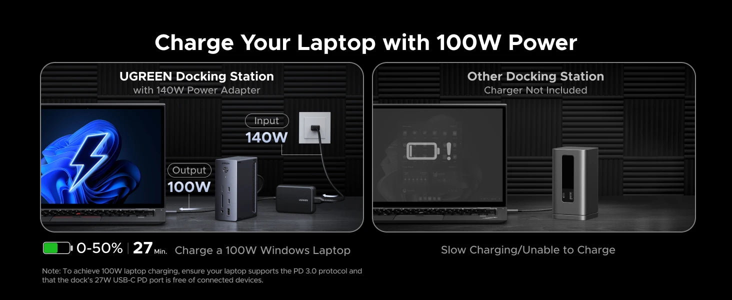 UGREEN 14‑in‑1 USB‑C Docking Station with 4K120Hz DisplayPort, Dual 4K60Hz HDMI