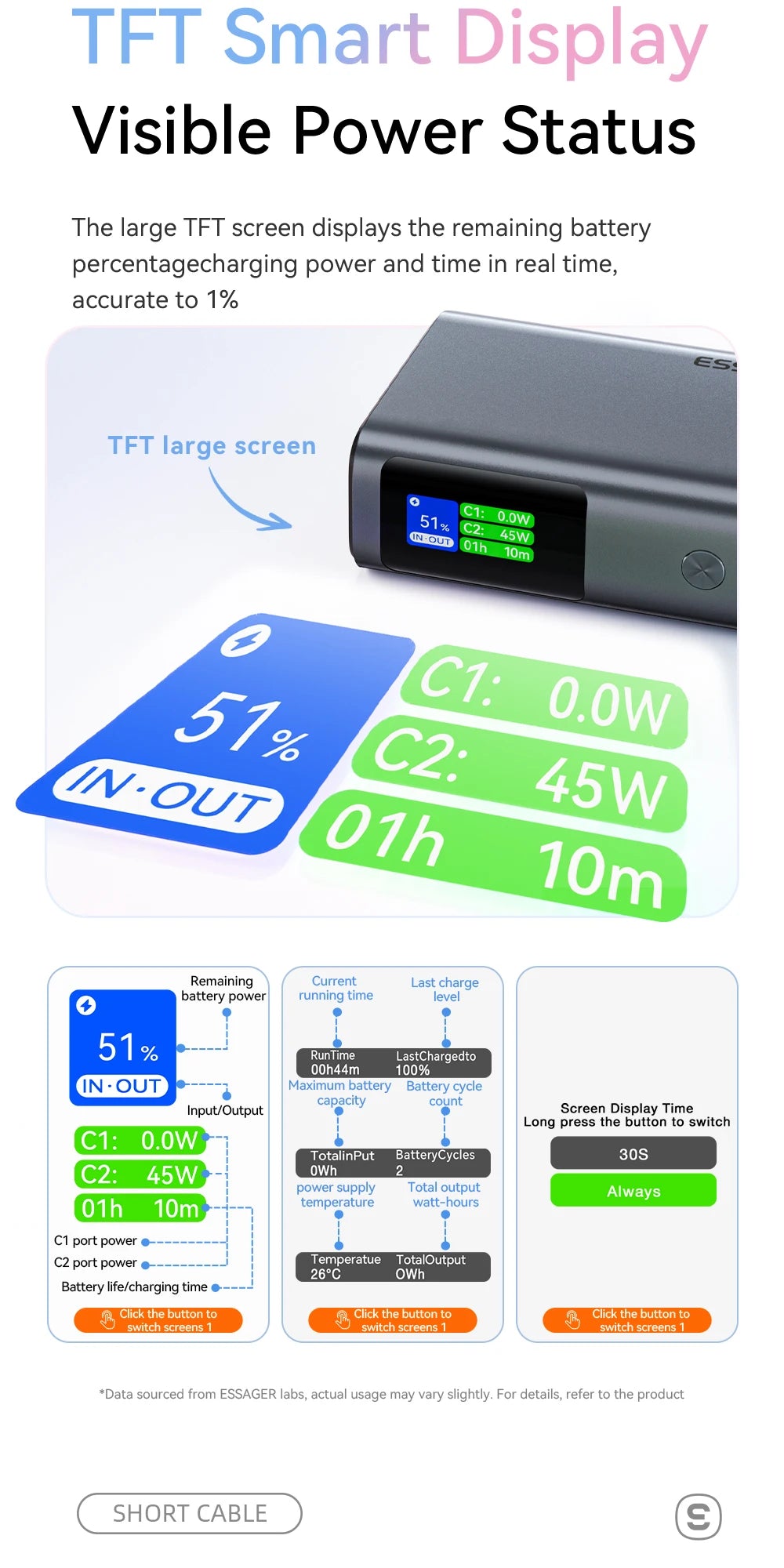 ESSAGER 45W Power Bank 10000mAh with Built-in USB-C Cable