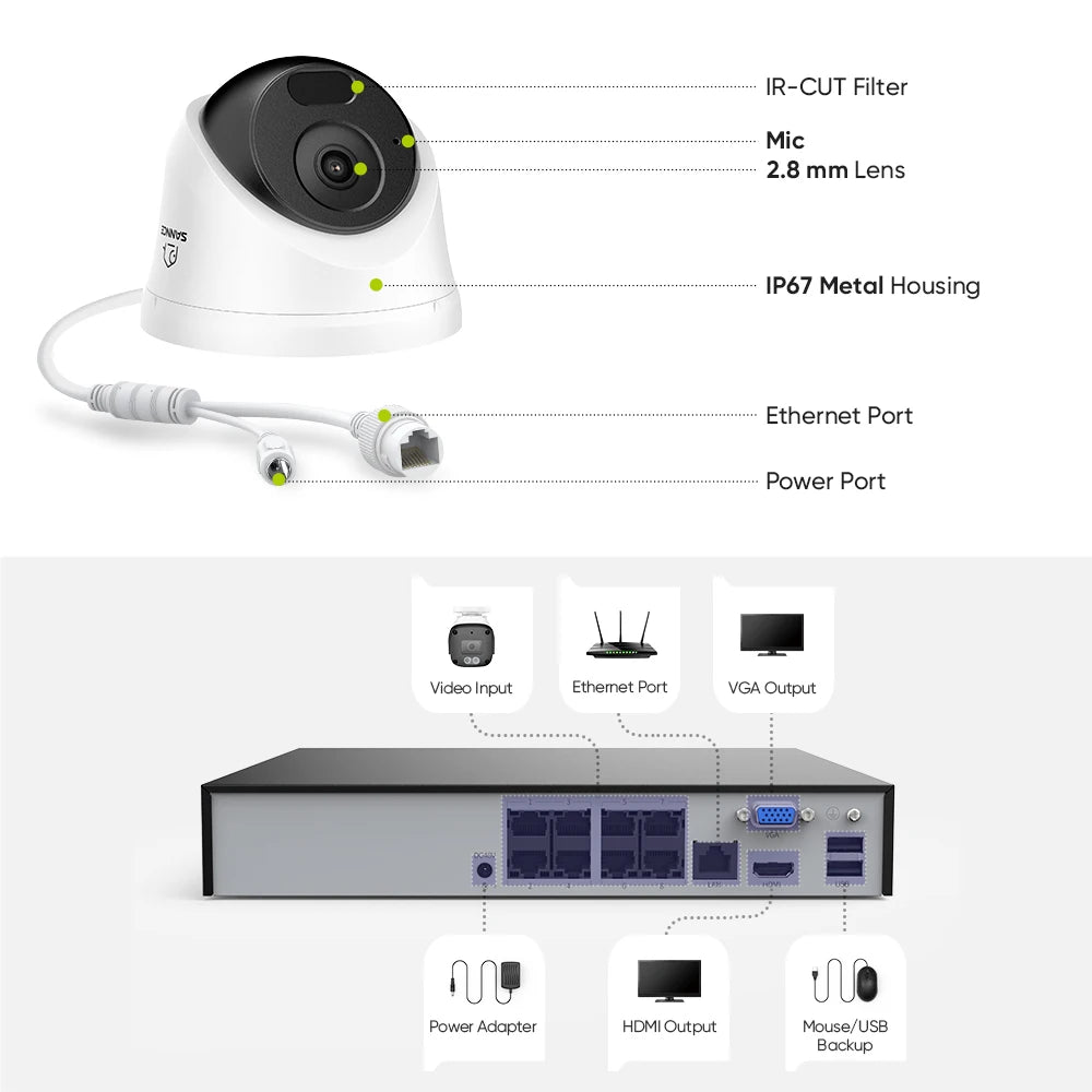 SANNCE 5MP PoE CCTV System | 8CH NVR, Audio Recording, 100ft Night Vision, Human & Vehicle Detection